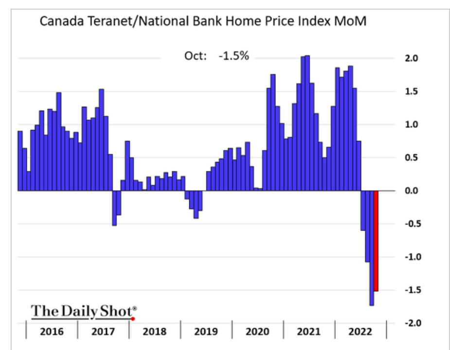 /brief/img/Screenshot 2022-11-21 at 08-20-37 The Daily Shot No rate cuts next year.png